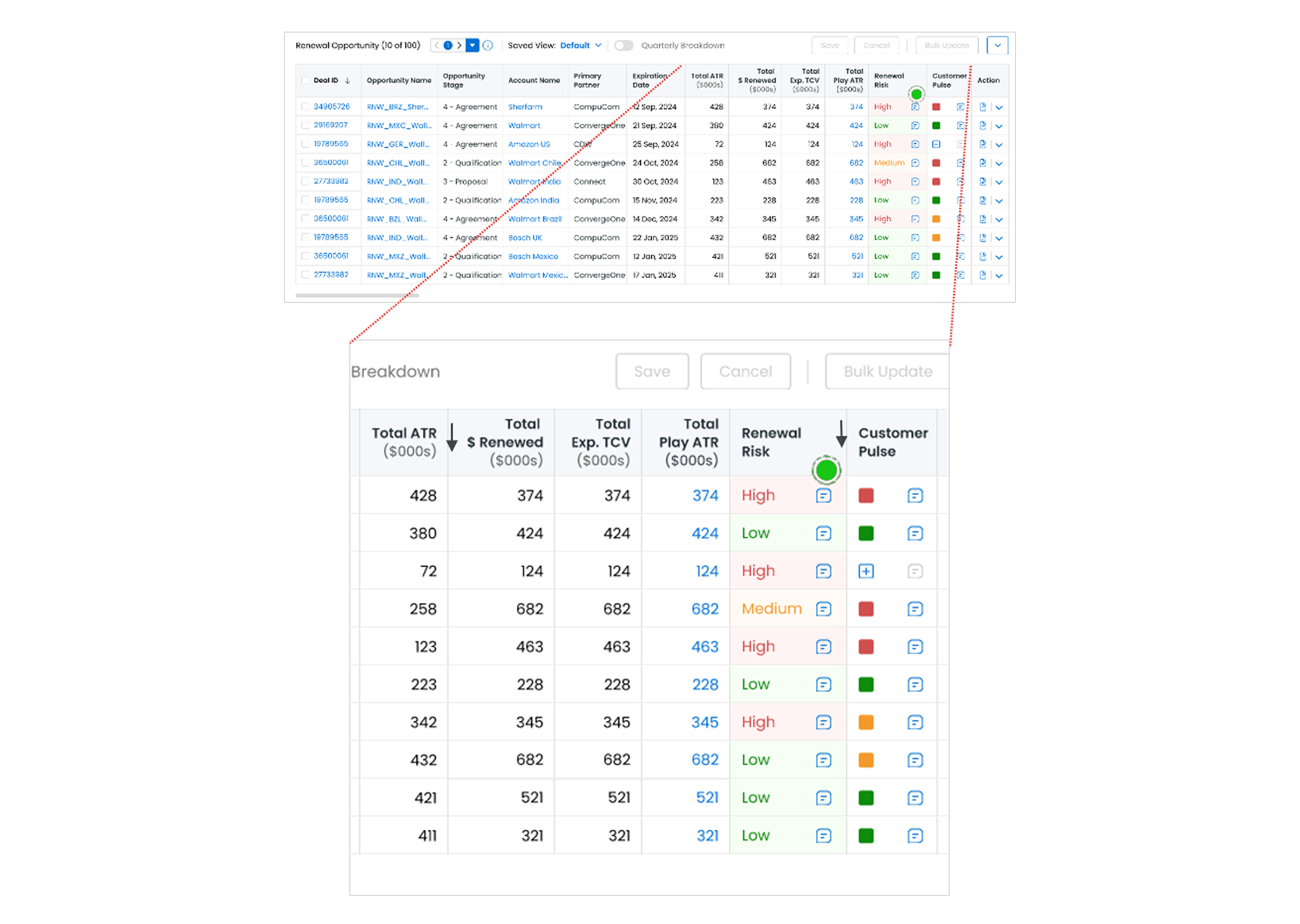 Renewal Opportunity table with sortable Breakdown view