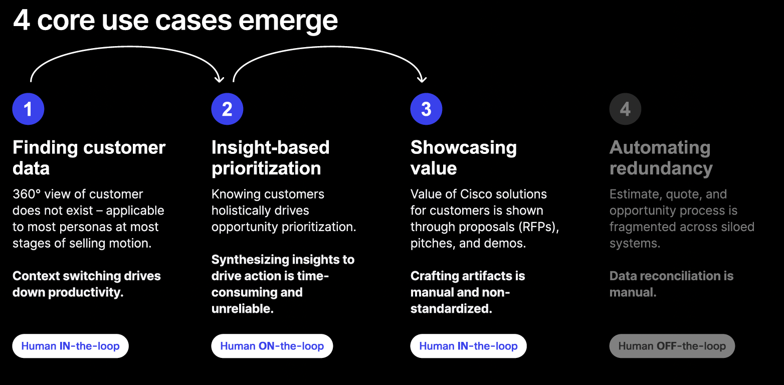 4 core use cases emerge